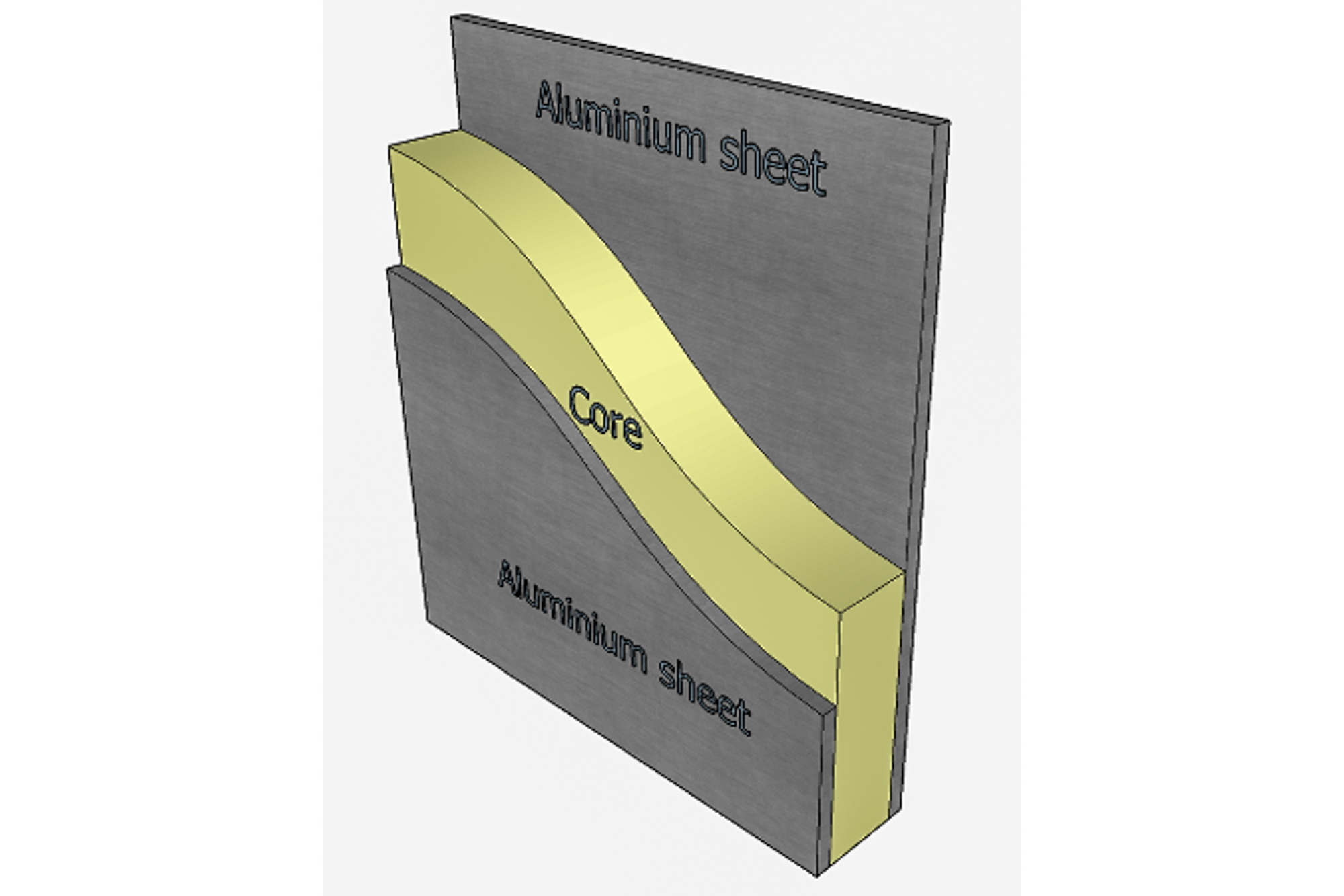 Diagram showing the layers of Aluminum Composite Material with a polyethylene core.